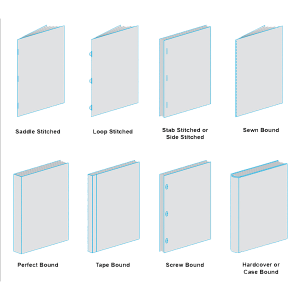 Types of Book Binding by Books Hub Pk Types of Book Binding by Books Hub Pk