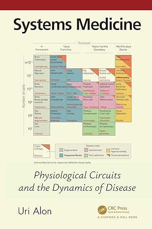 Systems Medicine: Physiological Circuits and the Dynamics of Disease (Chapman & Hall/CRC Computational Biology Series) 1st Edition